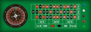 Advanced Methods for Roulette Wheel Bias Detection
